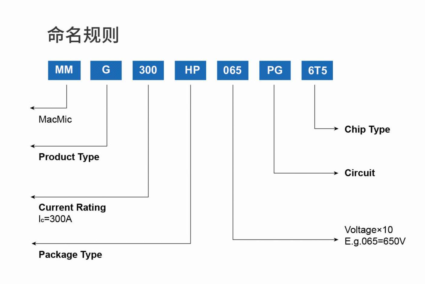 混合模塊命名規(guī)則.jpg